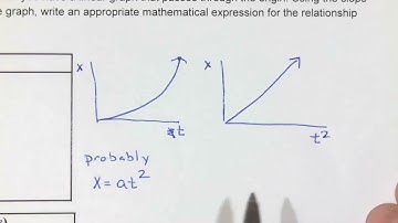 Linearizing data from physics experiments