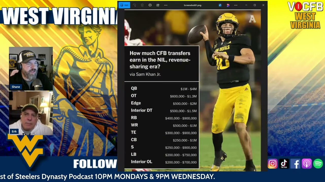 Стратегия использования имени и изображения игроков (NIL) в футбольной команде Западной Вирджинии...