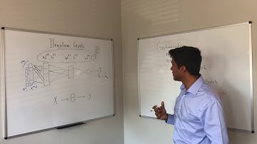 Chapter 4 - Part 10 - MLP training iteration levels | Dr. Chitta Ranjan | Georgia Tech
