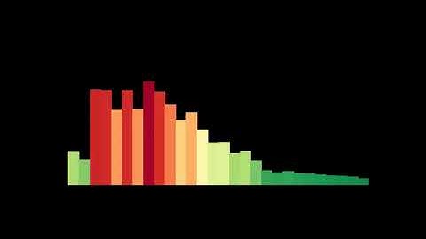 Piano Loop 4 Octave Sound Effect (120 BPM)
