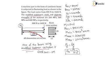 Mastering the Numerical 33: Fatigue loading | Design for Fatigue load | GATE Machine Design