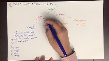 Chem 161 - Ch 1 - Classes and Properties of Matter