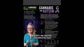 Cannabis & Autism: What role can it play?