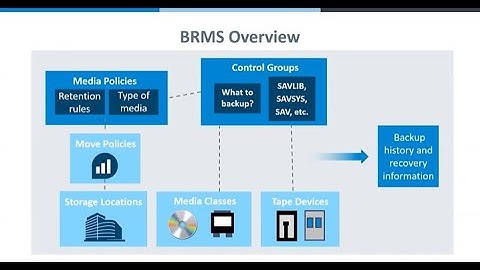 Robot | BRMS for Beginners