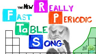 The Periodic Table Song, but each non-element speeds it up