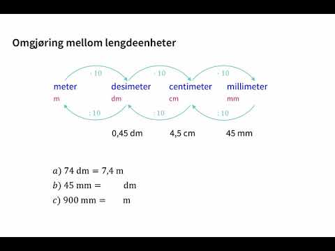 Lengdeenheter Diagram