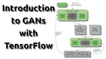 Introduction to GANs with TensorFlow | step-by-step guide