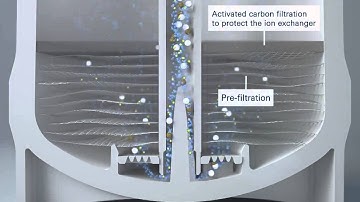 GROHE BWT Filter Animation
