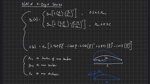 Airfoil Analysis . Airfoil Geometry . NACA 4-Digit Series