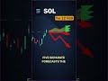 SOL forecast update — February 22