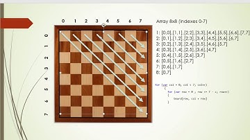 Java Puzzles Games & Algorithm Exercises - 4/7 - Eight Queens