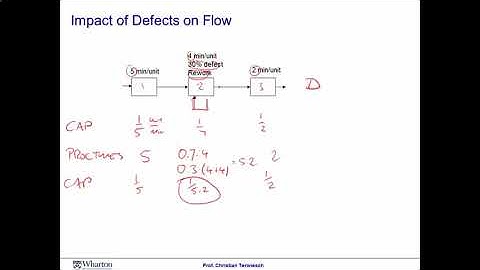Operations Management Module 4 Session 2  Quality and flow