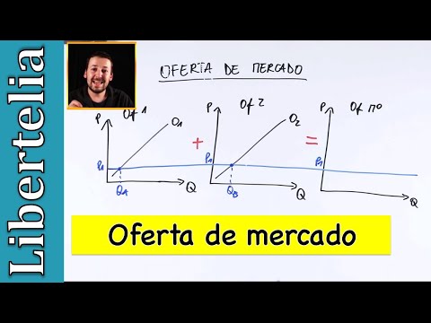 Vídeo: En Quins Llocs és Millor Anunciar Una Oferta De Treball