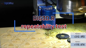 DIG3D.R repeatability test