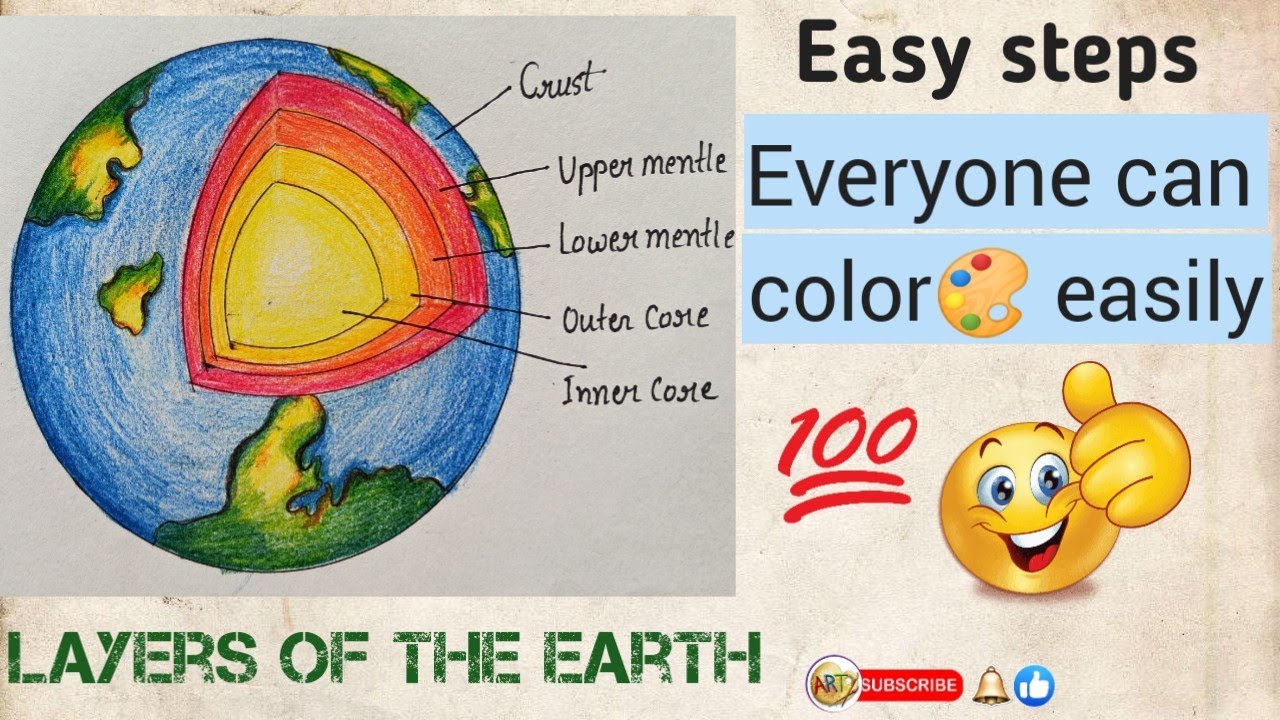 Free Layers of the Earth Worksheets | StoryboardThat