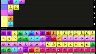 Ranking every element on the periodic table