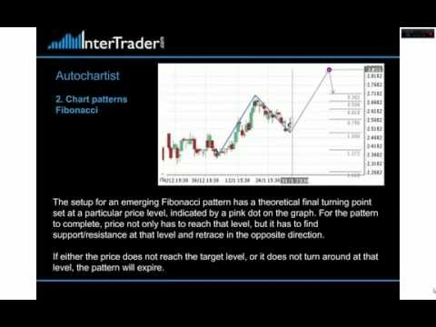 What is Autochartist? and How to Use It