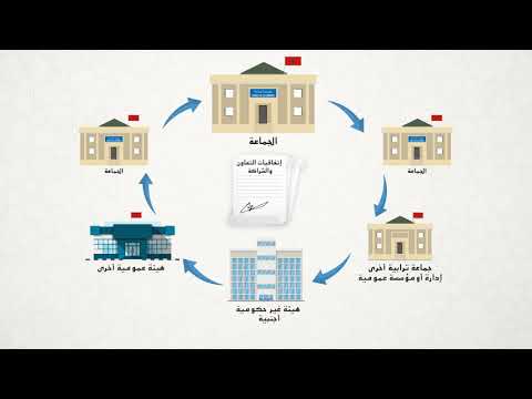 اختصاصات الجماعة صلاحيات المجلس والرئيس وآليات التعاون والشراكة