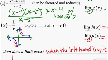 The Limit of a Function (1.5 D1)