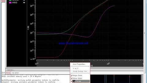 Exporting data from CADENCE to excel