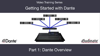 Getting Started with Dante: 1. Dante Overview