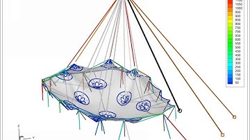 Failure propagation analysis