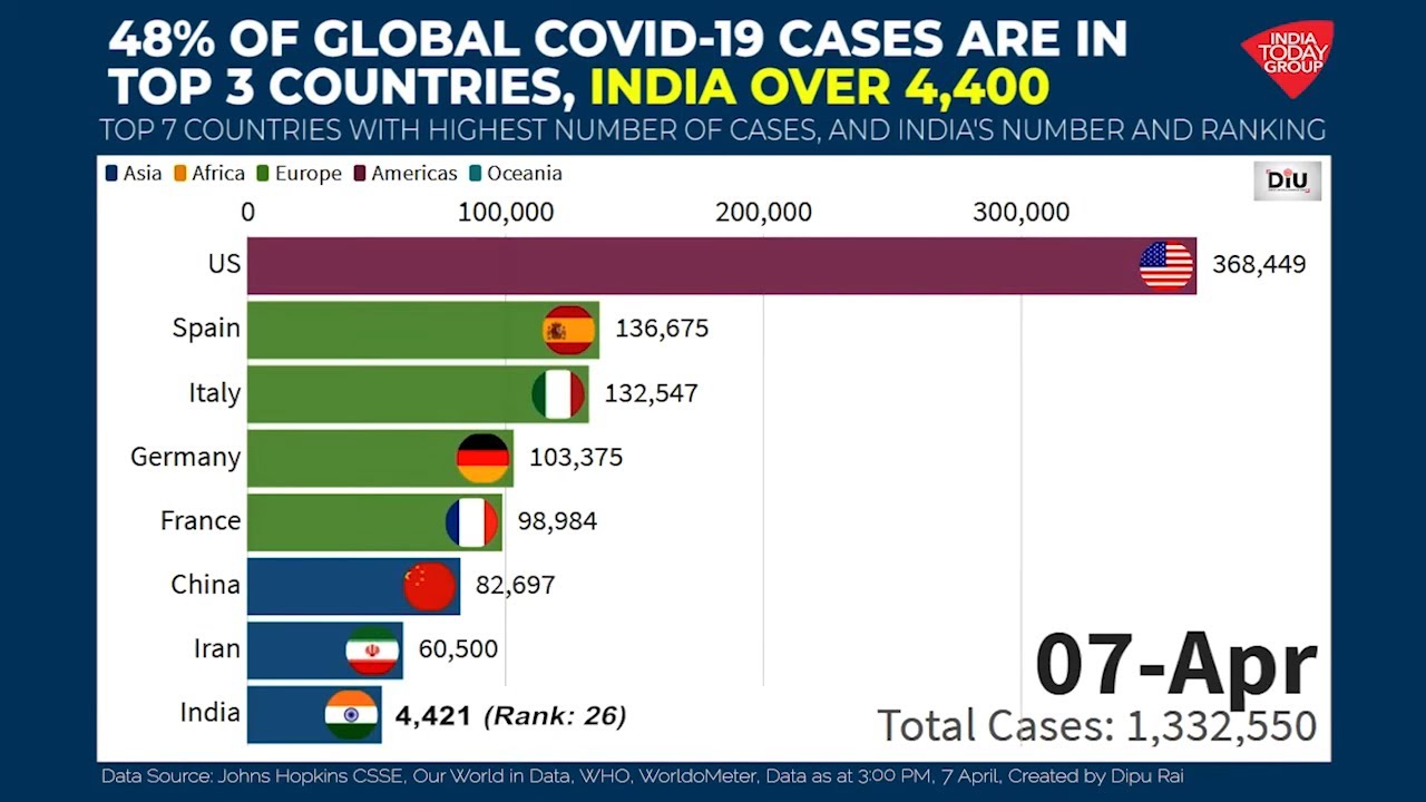 Coronavirus cases by country
