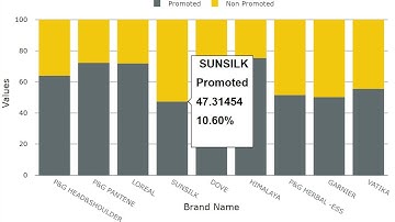 100% Stacked Chart with Custom Tooltip - Power BI Custom Visual