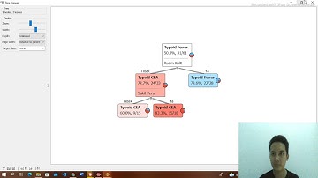 Tutorial klasifikasi ID3 dengan Orange Data Mining