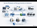 Azure Key Vault vs Managed & Dedicated HSM: Security Foundations | Module 1.3