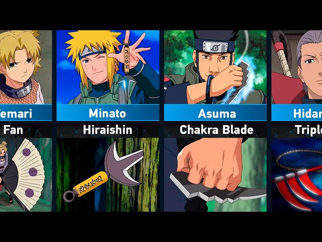 Personal Weapons of Naruto Characters class=