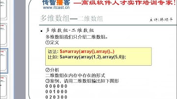 传智播客 韩顺平 php从入门到精通 视频教程 第059讲 多维数组 数组作业评讲②