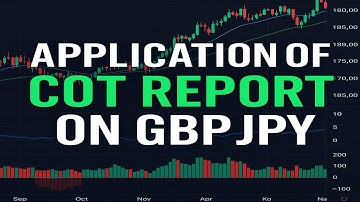 Application of COT report on GBPJPY | Weekly Review