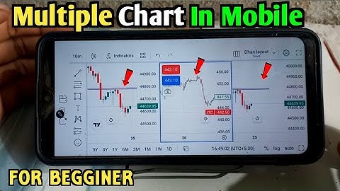 How to set up 3 charts in one mobile Option Trading for beginners