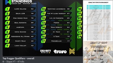 100€ tournament + Mobile Mayhem Qualifiers - Top Killer Highlights / Call Of Duty BattleRoyale