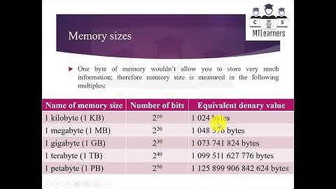 Measurement of the size of computer memories | Computer Science | O