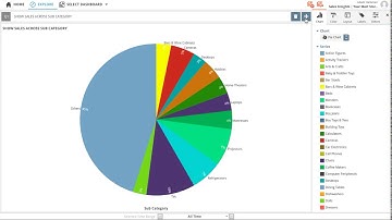 Simplified data discovery - Find insights in seconds - Vizard - Self-service BI