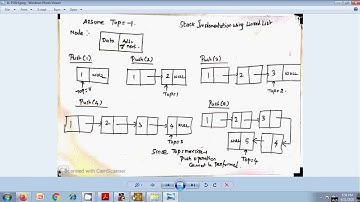 Stack implementation using Array and Linked list