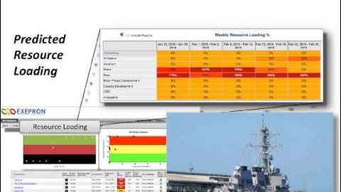 Projects Made Visible