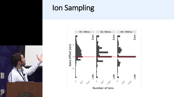 Optimizing LC-MS/MS analysis with DO-MS | Gray Huf...
