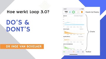 Loop 3.0 Academy | Hoe gebruik je Loop 3.0: 5 do’s en dont’s