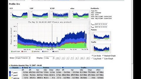 How to Setup/Config NFSen on Ubuntu Server