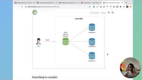 RxJS and Neo4j | Applications with Neo4j and TypeScript