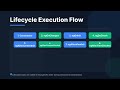 Angular Master Class Series Day -3