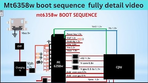 Fully explain Mt6358w boot sequence  || mediatek boot sequence