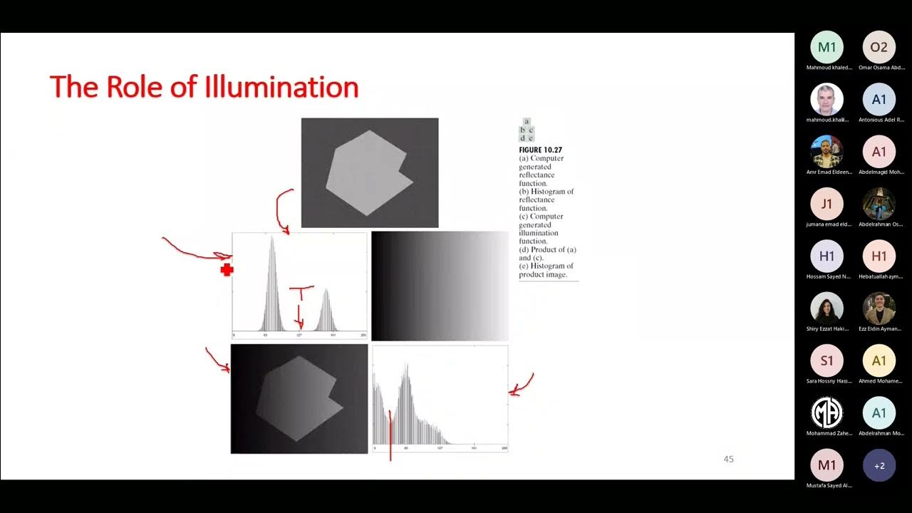 Digital Image Processing: Lecture (7) - YouTube