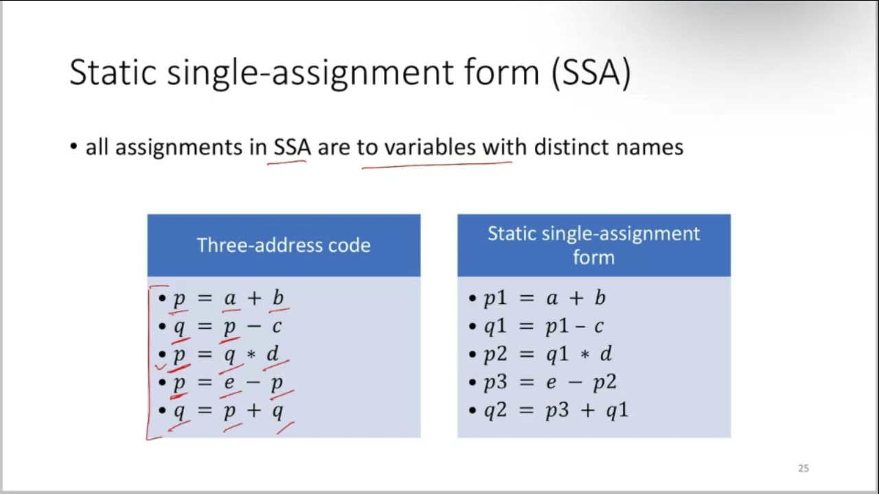 static single assignment form implementation