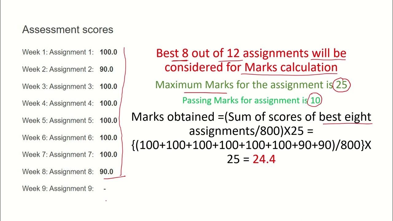 SWAYAM NPTEL Entrepreneurship Assignment Marks Calculation September