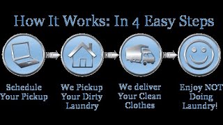 How to Start a Pickup and Dropoff Laundry Business screenshot 1