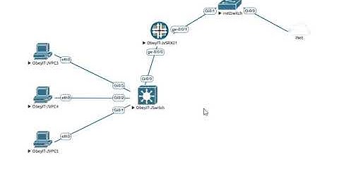 Juniper SRX firewall Configuration | DENY Security Policy | SYSLOG messages | EVE-NG